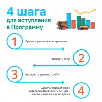 Программа долгосрочных сбережений