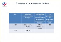 Новый порядок финансового обеспечение предупредительных мер