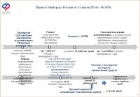 Новый порядок финансового обеспечение предупредительных мер