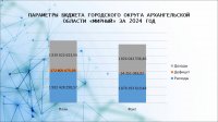 Отчет об исполнении бюджета (2024 год)