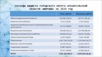 Отчет об исполнении бюджета (2024 год)