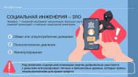 Актуальные способы совершения мошеннических действий