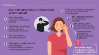 Актуальные способы совершения мошеннических действий