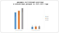 Отчет об исполнении бюджета (2025 год)