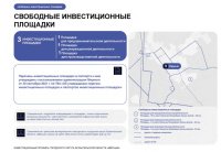 Инвестиционные площадки