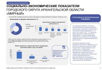ИНВЕСТИЦИОННЫЙ ПРОФИЛЬ ГОРОДСКОГО ОКРУГА АРХАНГЕЛЬСКОЙ ОБЛАСТИ «МИРНЫЙ»