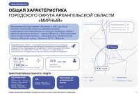 ИНВЕСТИЦИОННЫЙ ПРОФИЛЬ ГОРОДСКОГО ОКРУГА АРХАНГЕЛЬСКОЙ ОБЛАСТИ «МИРНЫЙ»