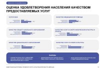 ИНВЕСТИЦИОННЫЙ ПРОФИЛЬ ГОРОДСКОГО ОКРУГА АРХАНГЕЛЬСКОЙ ОБЛАСТИ «МИРНЫЙ»