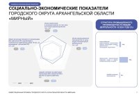 ИНВЕСТИЦИОННЫЙ ПРОФИЛЬ ГОРОДСКОГО ОКРУГА АРХАНГЕЛЬСКОЙ ОБЛАСТИ «МИРНЫЙ»