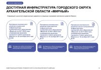 ИНВЕСТИЦИОННЫЙ ПРОФИЛЬ ГОРОДСКОГО ОКРУГА АРХАНГЕЛЬСКОЙ ОБЛАСТИ «МИРНЫЙ»
