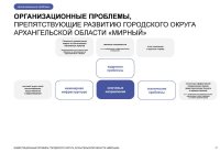 ИНВЕСТИЦИОННЫЙ ПРОФИЛЬ ГОРОДСКОГО ОКРУГА АРХАНГЕЛЬСКОЙ ОБЛАСТИ «МИРНЫЙ»