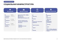 ИНВЕСТИЦИОННЫЙ ПРОФИЛЬ ГОРОДСКОГО ОКРУГА АРХАНГЕЛЬСКОЙ ОБЛАСТИ «МИРНЫЙ»