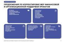 ИНВЕСТИЦИОННЫЙ ПРОФИЛЬ ГОРОДСКОГО ОКРУГА АРХАНГЕЛЬСКОЙ ОБЛАСТИ «МИРНЫЙ»