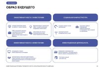 ИНВЕСТИЦИОННЫЙ ПРОФИЛЬ ГОРОДСКОГО ОКРУГА АРХАНГЕЛЬСКОЙ ОБЛАСТИ «МИРНЫЙ»