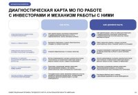 ИНВЕСТИЦИОННЫЙ ПРОФИЛЬ ГОРОДСКОГО ОКРУГА АРХАНГЕЛЬСКОЙ ОБЛАСТИ «МИРНЫЙ»