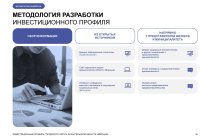 ИНВЕСТИЦИОННЫЙ ПРОФИЛЬ ГОРОДСКОГО ОКРУГА АРХАНГЕЛЬСКОЙ ОБЛАСТИ «МИРНЫЙ»
